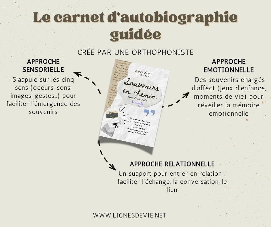 Trois approches au service des souvenirs